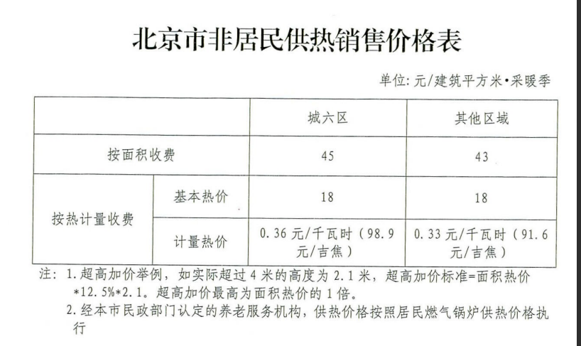 非居民收费.png