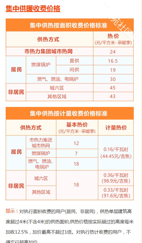 集中供暖收费价格